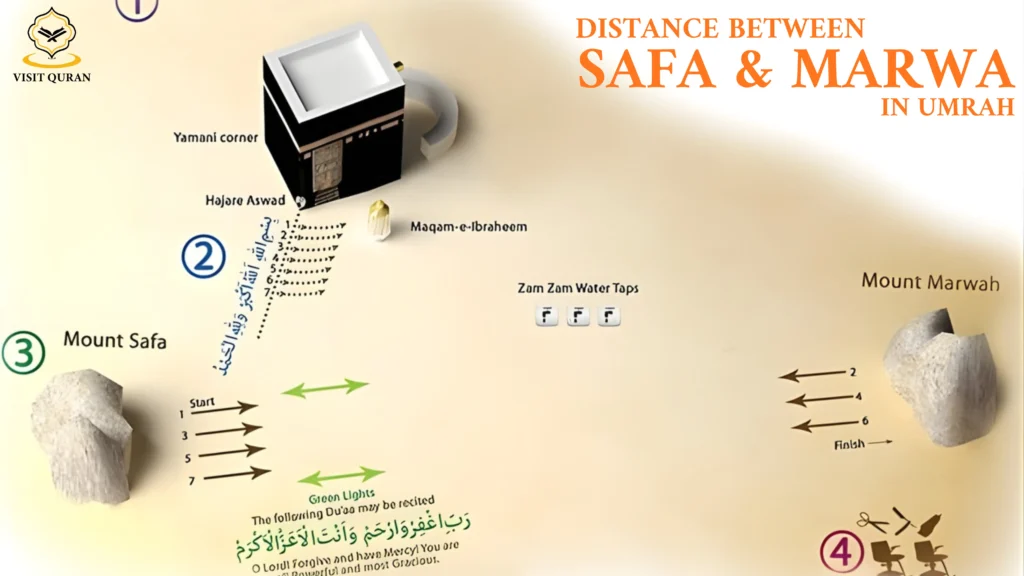 Distance between Safa and Marwa in Umrah during Sa’i ritual